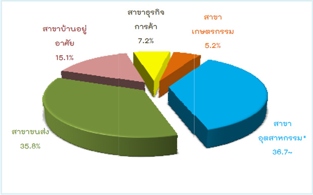 ปัญหาเศรษฐกิจไทยในปัจจุบัน 2567